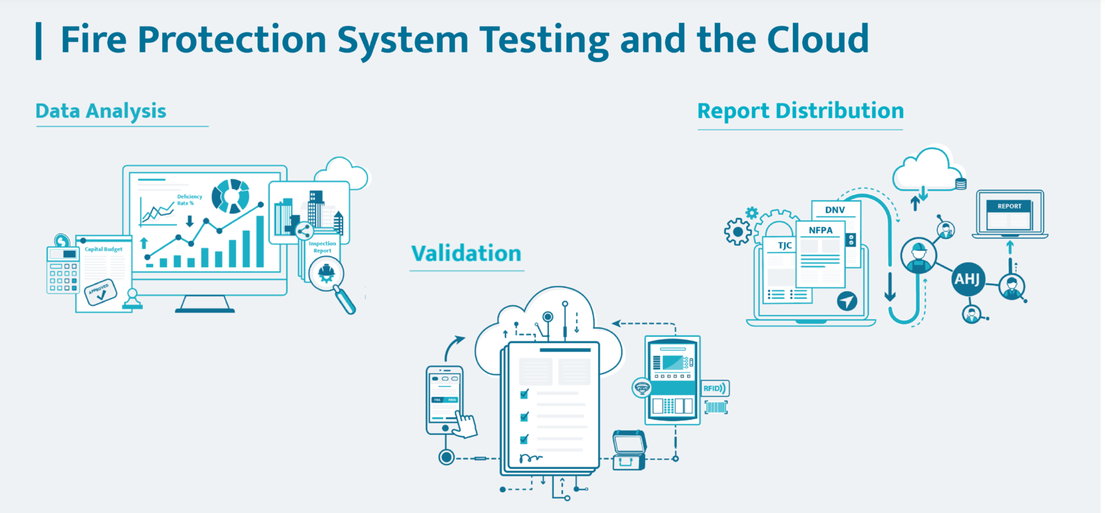 Fire Protection System Testing and the Cloud illustrations