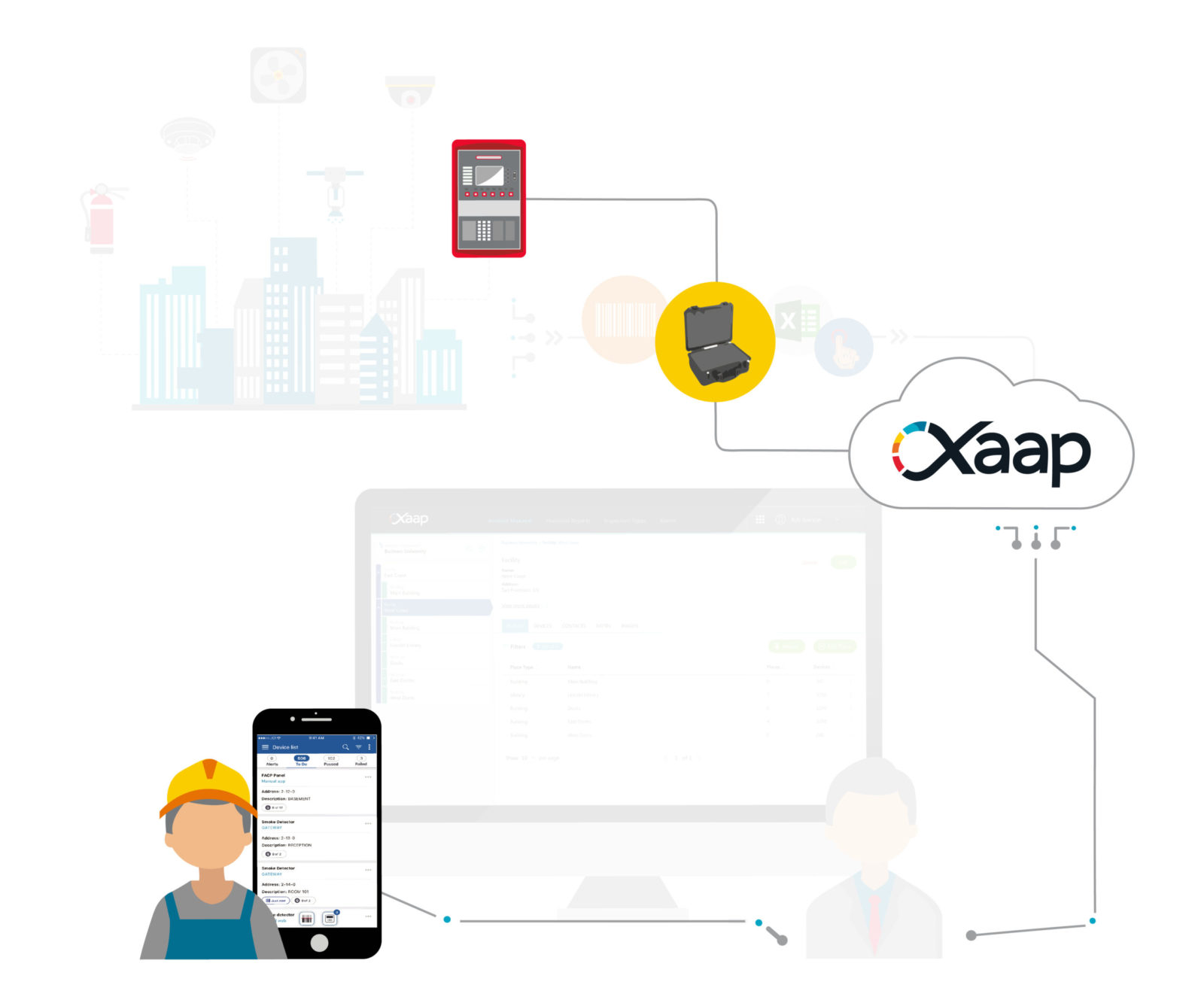 How Xaap works - add on