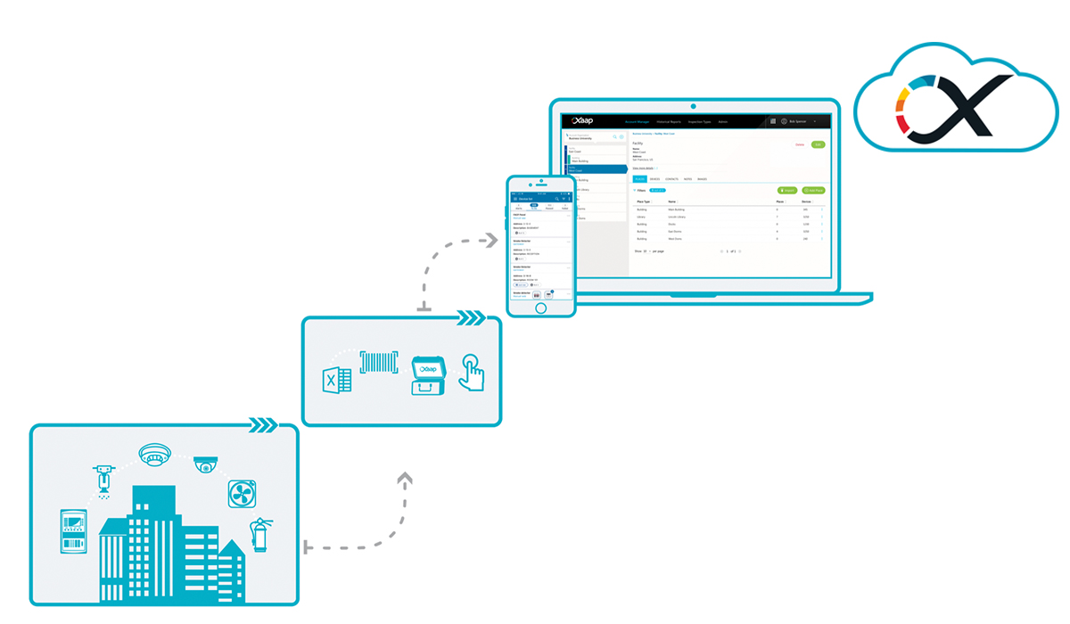 Streamline inspection efforts