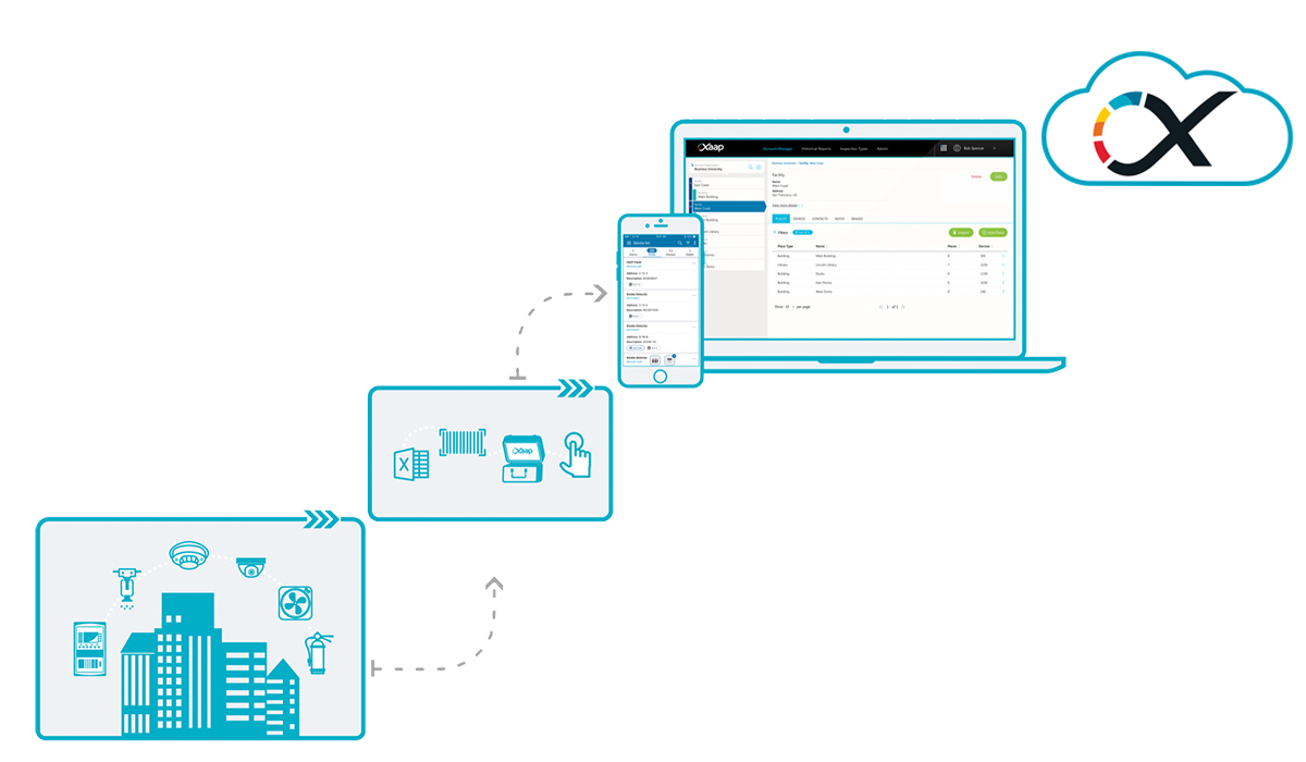 Streamline inspection efforts